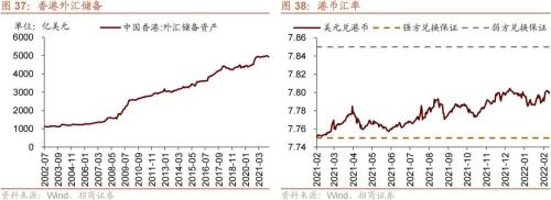 美联储加息主流预期重回25bp，私募规模逆势扩张――金融市场流动性与监管动态周报