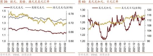 美联储加息主流预期重回25bp，私募规模逆势扩张――金融市场流动性与监管动态周报