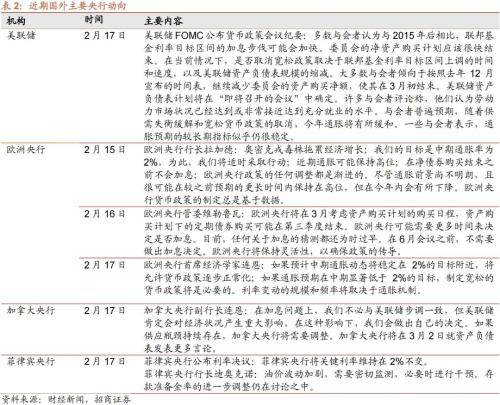 美联储加息主流预期重回25bp，私募规模逆势扩张――金融市场流动性与监管动态周报