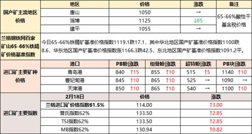 铁矿石、焦炭预期走强 废钢主稳个跌运行
