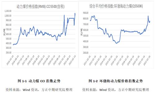 【动力煤】港口低库存支撑盘面 未来淡季或将有所转空