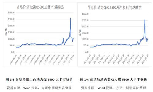 【动力煤】港口低库存支撑盘面 未来淡季或将有所转空