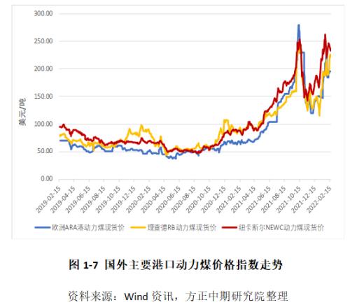 【动力煤】港口低库存支撑盘面 未来淡季或将有所转空