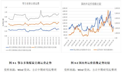 【动力煤】港口低库存支撑盘面 未来淡季或将有所转空