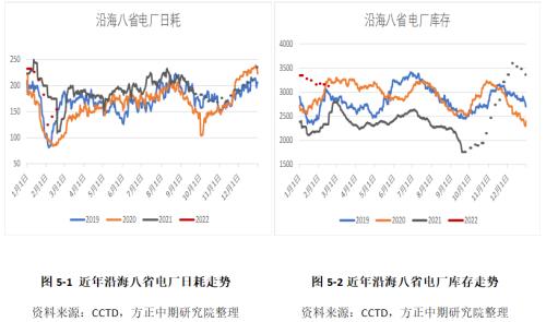 【动力煤】港口低库存支撑盘面 未来淡季或将有所转空