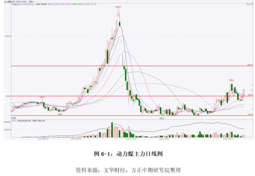 【动力煤】港口低库存支撑盘面 未来淡季或将有所转空