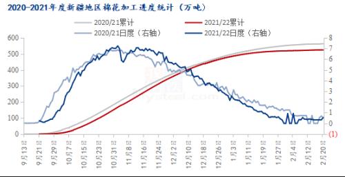 Mysteel解读：大涨行情昙花一现 棉价或仍震荡运行