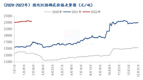 Mysteel解读：大涨行情昙花一现 棉价或仍震荡运行