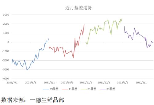 生猪:泡沫褪去,回归现实