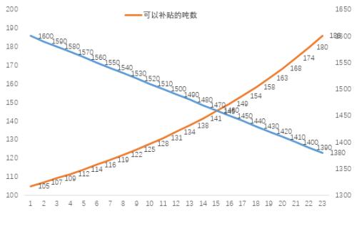 【棕榈油专题】印尼食用油政策对棕榈油出口体量的影响分析