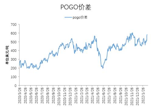 【棕榈油专题】印尼食用油政策对棕榈油出口体量的影响分析