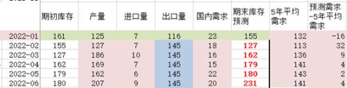 【棕榈油专题】印尼食用油政策对棕榈油出口体量的影响分析