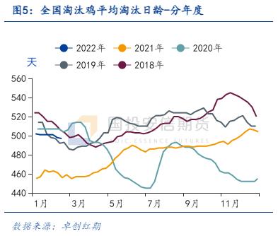 鸡蛋：存栏持续下降供应紧张，饲料成本上升压缩养殖利润【点石成金】