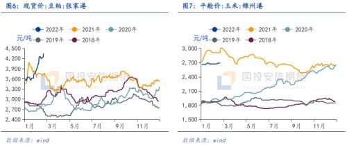 鸡蛋：存栏持续下降供应紧张，饲料成本上升压缩养殖利润【点石成金】