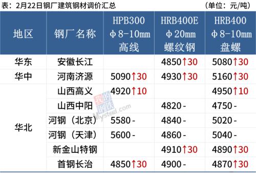 期钢跳水,成交下滑,钢价或跟跌