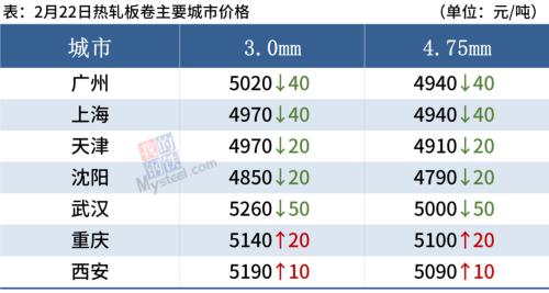 期钢跳水,成交下滑,钢价或跟跌