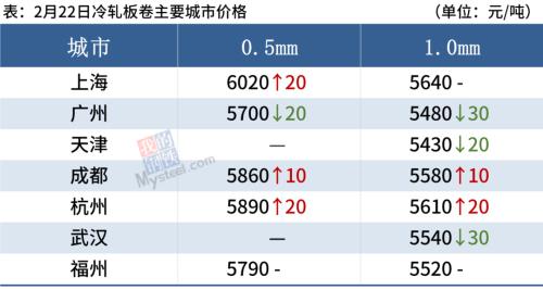 期钢跳水,成交下滑,钢价或跟跌