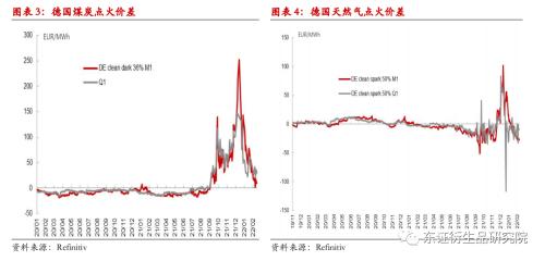 【热点报告——原油、天然气】俄乌局势升级使得欧洲能源危机难以得到根除