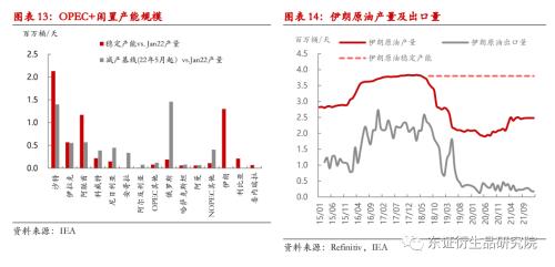 【热点报告——原油、天然气】俄乌局势升级使得欧洲能源危机难以得到根除