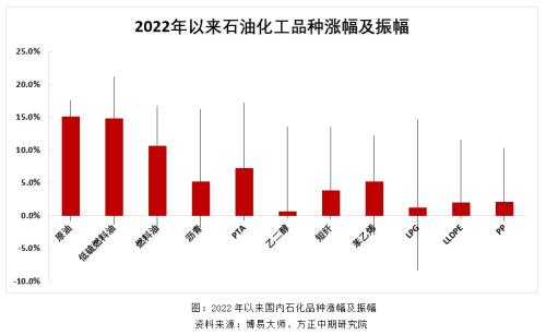 地缘政治扰动 油系品种有哪些投机机会?