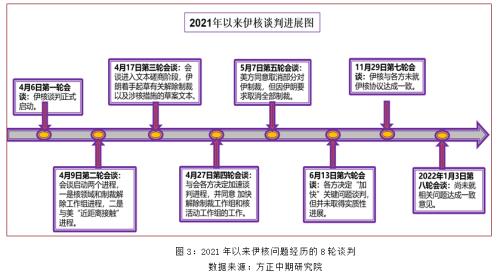 地缘政治扰动 油系品种有哪些投机机会?