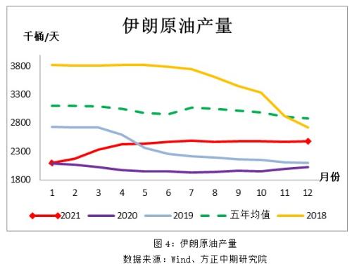 地缘政治扰动 油系品种有哪些投机机会?