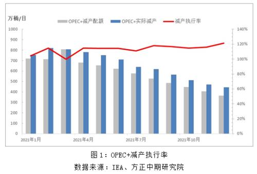 地缘政治扰动 油系品种有哪些投机机会?