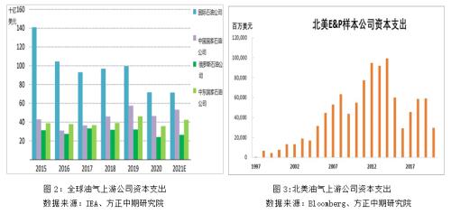 地缘政治扰动 油系品种有哪些投机机会?