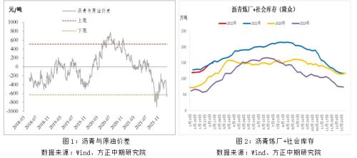地缘政治扰动 油系品种有哪些投机机会?