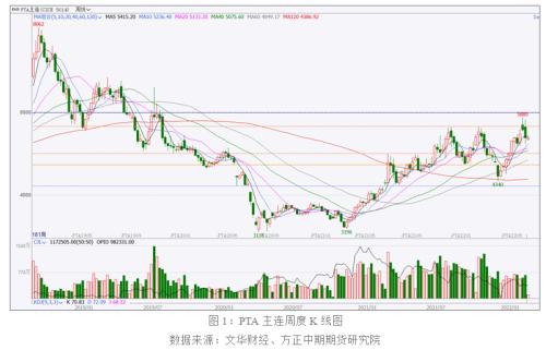 地缘政治扰动 油系品种有哪些投机机会?
