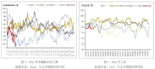 地缘政治扰动 油系品种有哪些投机机会?