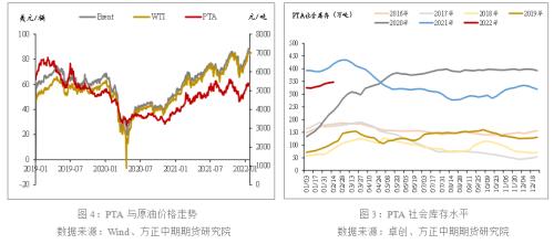 地缘政治扰动 油系品种有哪些投机机会?