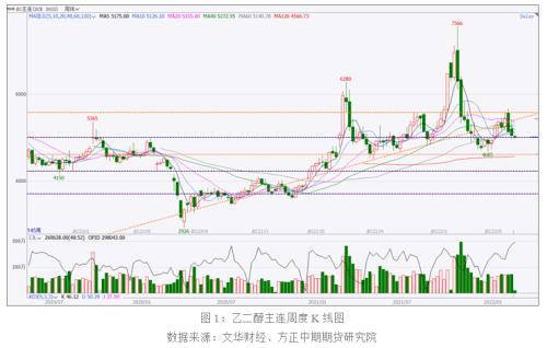 地缘政治扰动 油系品种有哪些投机机会?