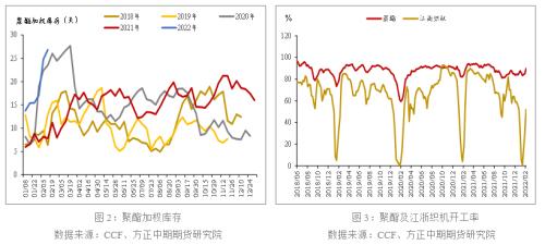 地缘政治扰动 油系品种有哪些投机机会?