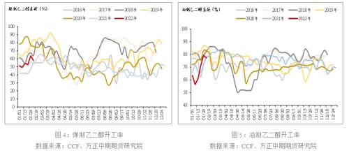 地缘政治扰动 油系品种有哪些投机机会?