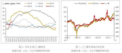 地缘政治扰动 油系品种有哪些投机机会?
