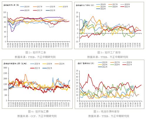 地缘政治扰动 油系品种有哪些投机机会?