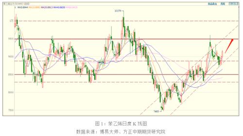 地缘政治扰动 油系品种有哪些投机机会?