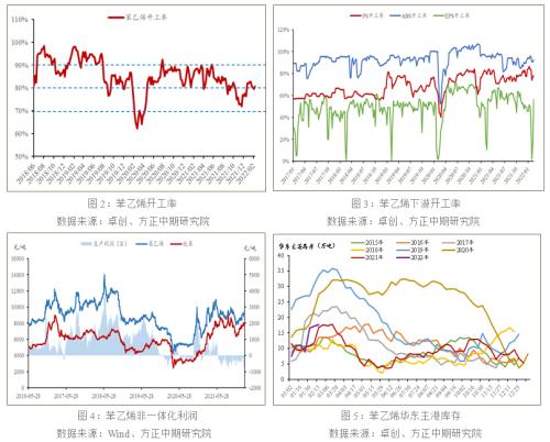 地缘政治扰动 油系品种有哪些投机机会?