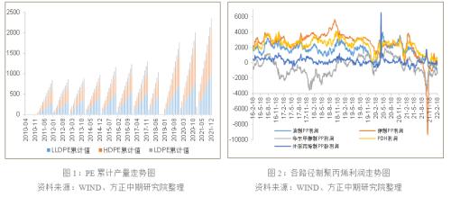 地缘政治扰动 油系品种有哪些投机机会?