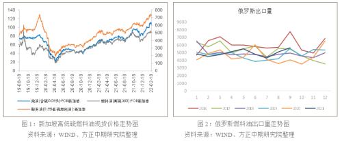 地缘政治扰动 油系品种有哪些投机机会?