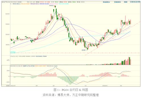 地缘政治扰动 油系品种有哪些投机机会?