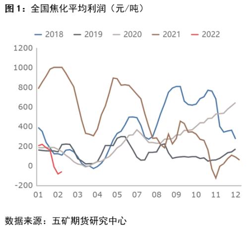 铁合金：二季度在震荡波动中寻找交易机会