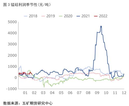 铁合金：二季度在震荡波动中寻找交易机会