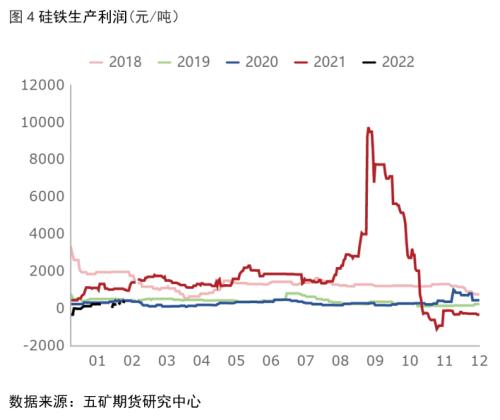铁合金：二季度在震荡波动中寻找交易机会