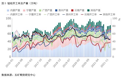 铁合金：二季度在震荡波动中寻找交易机会