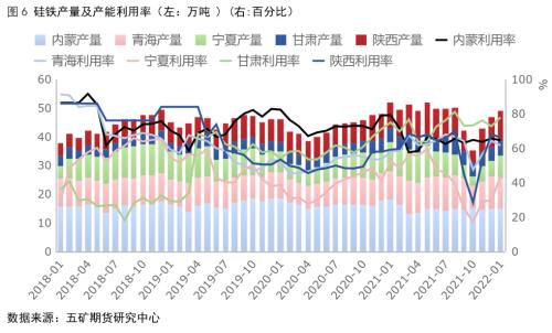 铁合金：二季度在震荡波动中寻找交易机会