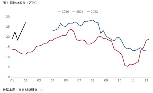 铁合金：二季度在震荡波动中寻找交易机会