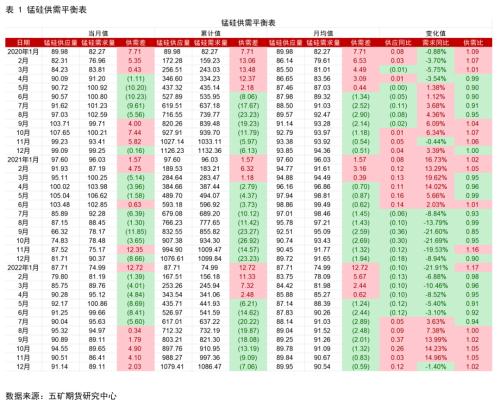 铁合金：二季度在震荡波动中寻找交易机会