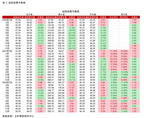 铁合金：二季度在震荡波动中寻找交易机会